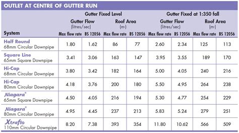 gutter box electrical 3x3|wire trough size chart.